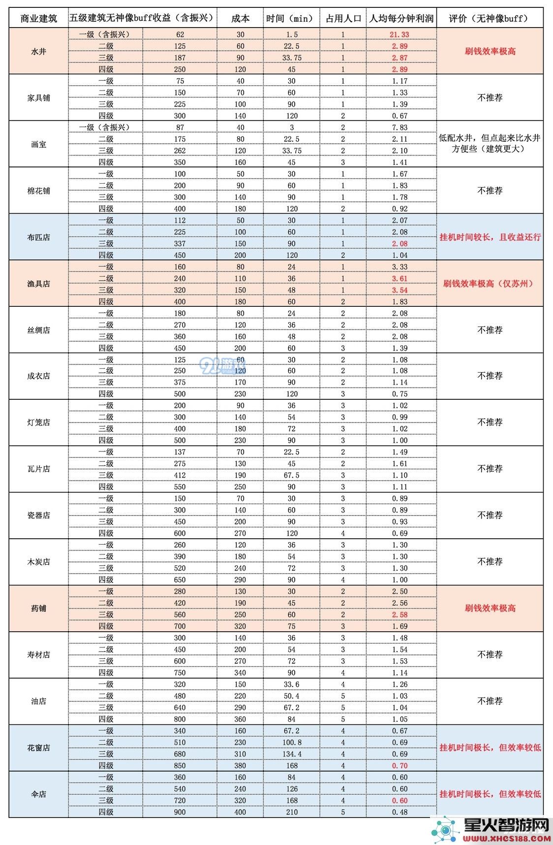 江南百景图中的神像外商业建筑有哪些值得推荐的优秀设计和特色?