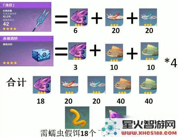 原神鱼叉什么属性