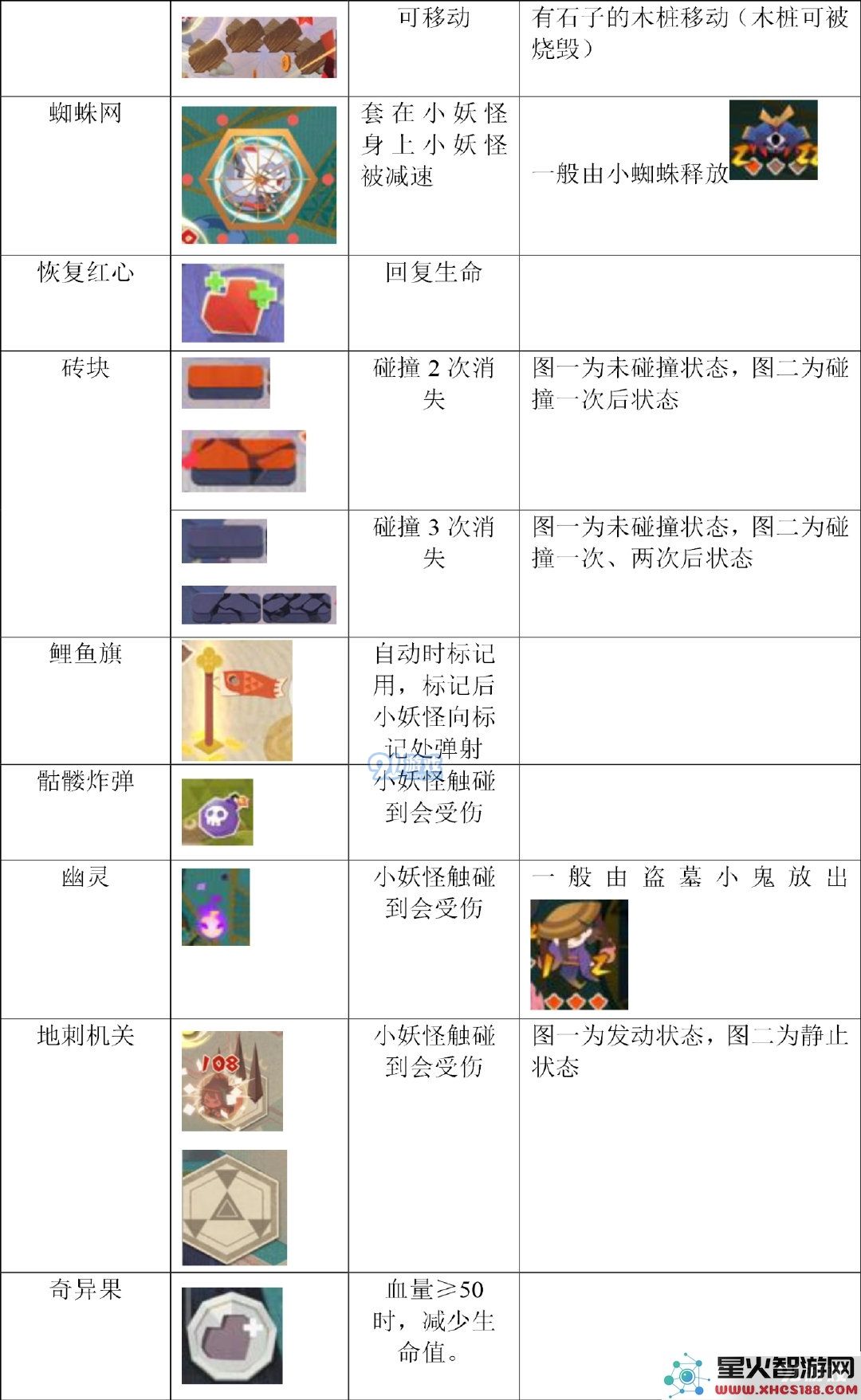 阴阳师妖怪屋战斗系统解析