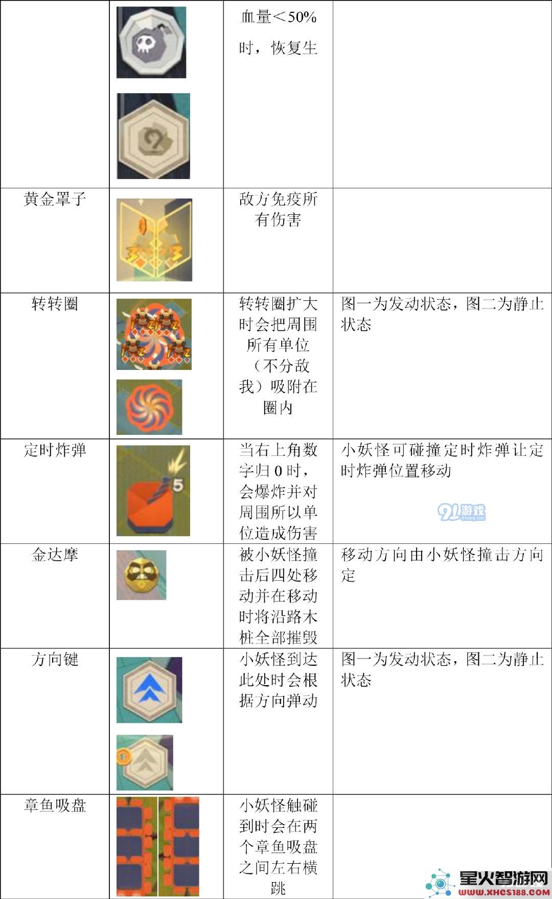 阴阳师妖怪屋战斗系统解析