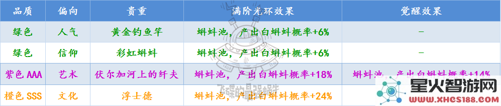 在最强蜗牛中白蝌蚪出现的概率究竟有多高以及如何提高获取几率