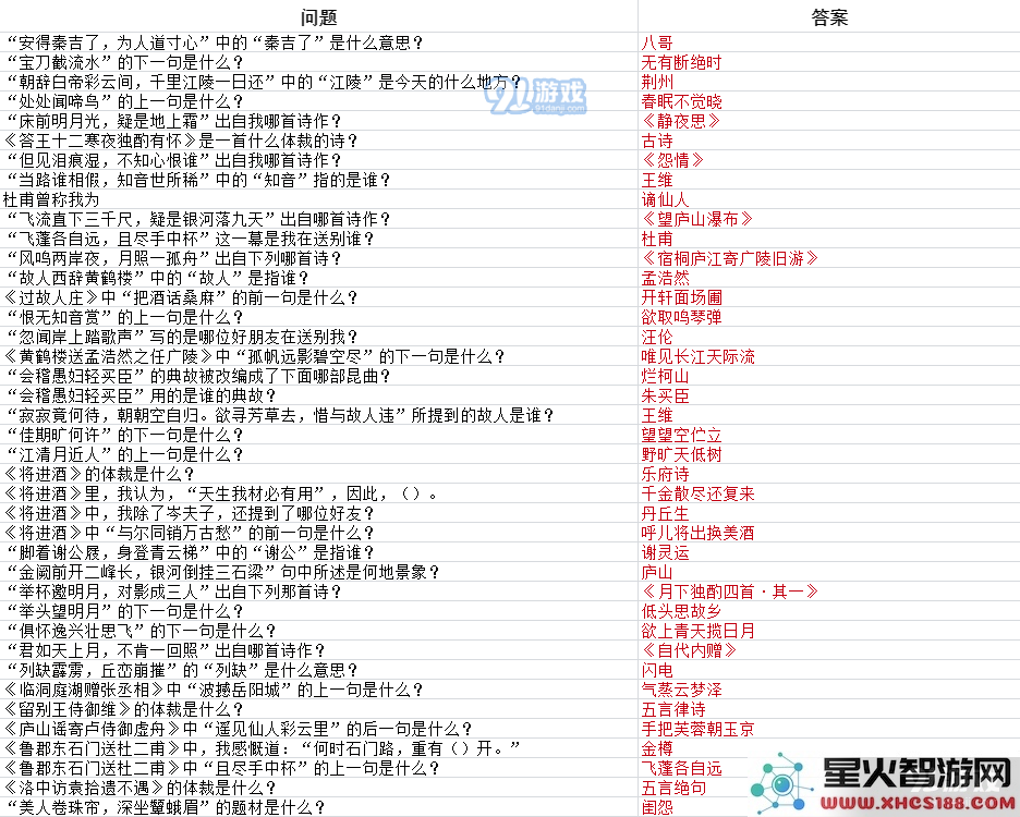 墨魂李白联诗各个答案完整汇总与解析,探寻李白诗词的魅力和智慧