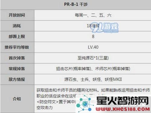 明日方舟摧枯拉朽怎么打 明日方舟摧枯拉朽打法详解