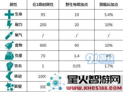 方舟生存进化黄昏鸟位置在哪 黄昏鸟驯服方法攻略[视频][多图]图片2