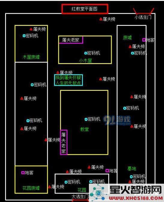 第五人格红教堂地图详细位置点总结及玩法技巧全面解析