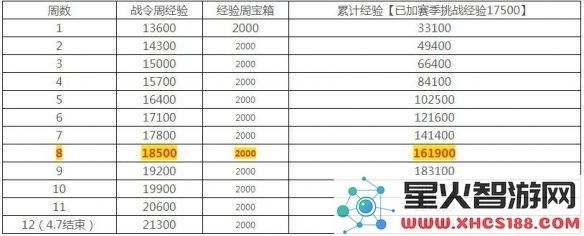 王者荣耀荣耀战令速刷80级方法