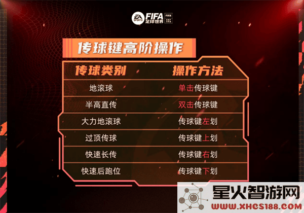 fc足球世界传球键高阶介绍