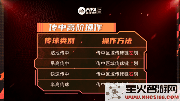 fc足球世界传中高阶操作攻略