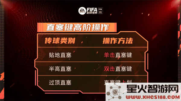 fc足球世界直塞键高阶操作教程