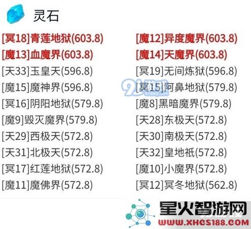 想不想修真灵石在哪刷 灵石刷取地图推荐一图流攻略