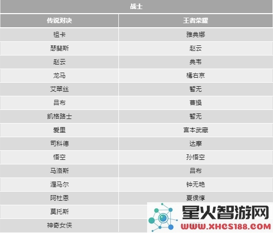 传说对决和王者荣耀的英雄对照表