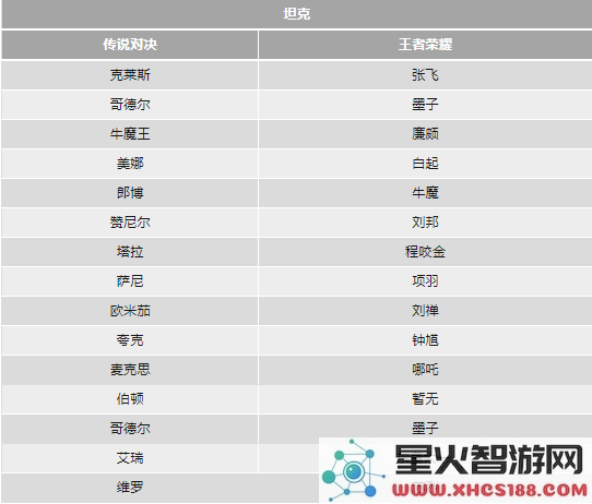 传说对决和王者荣耀的英雄对照表