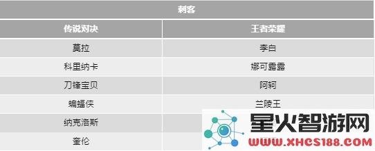 传说对决和王者荣耀的英雄对照表