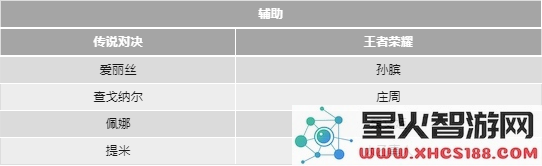 传说对决和王者荣耀的英雄对照表