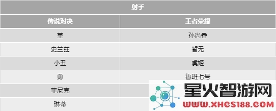 传说对决和王者荣耀的英雄对照表