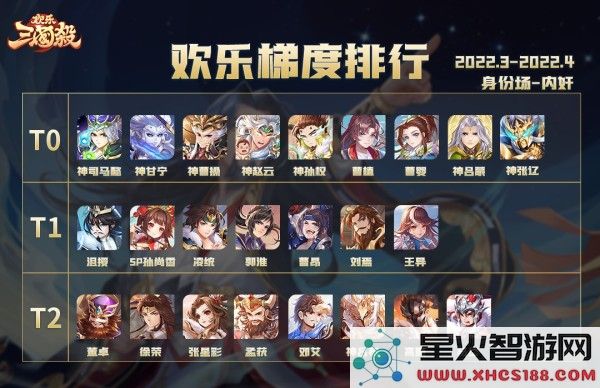 欢乐三国杀身份场梯度排行说明