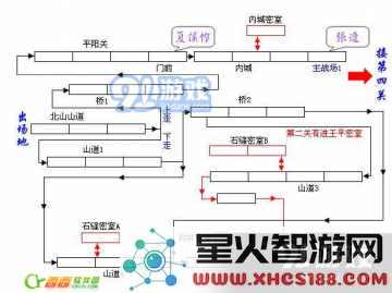 三国战纪威震汉中详细通关指南及地图攻略解析