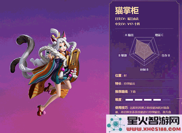 决战平安京式神排行