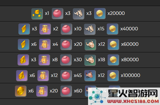 原神魈在升级天赋时需要使用哪些材料和角色资源