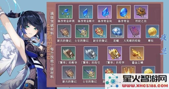 原神夜兰角色提升所需突破材料详细说明与获取方法分享