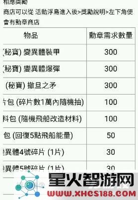 《不思议迷宫》惑星走私集团勋章攻略