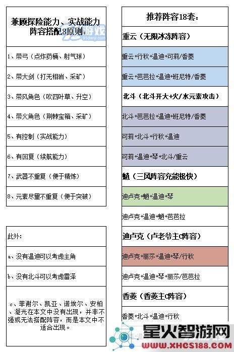 在原神中如何选择角色属性才能更好地提升战斗力和团队协作能力