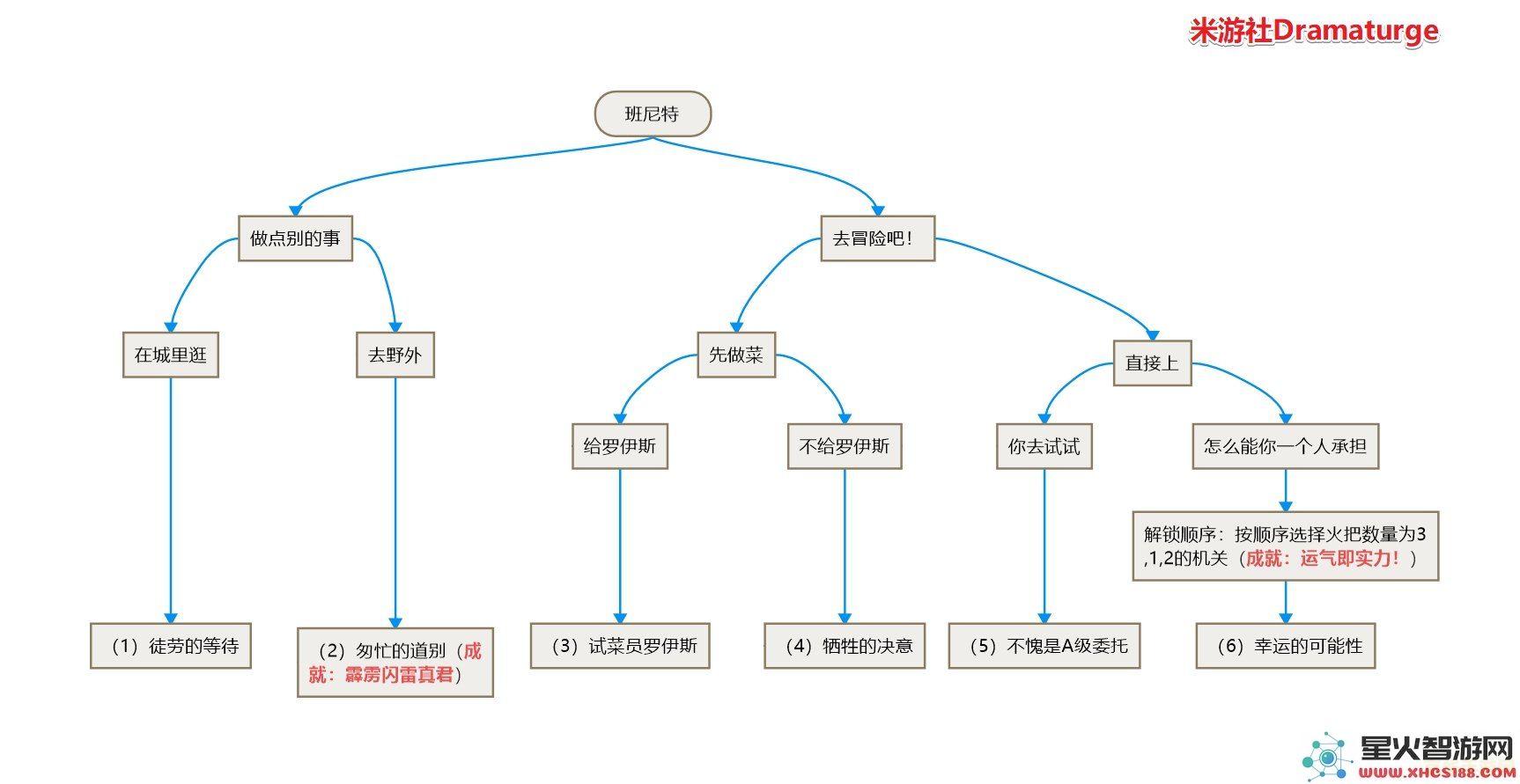 原神班尼特邀请任务简单流程详解，轻松掌握快速完成方法