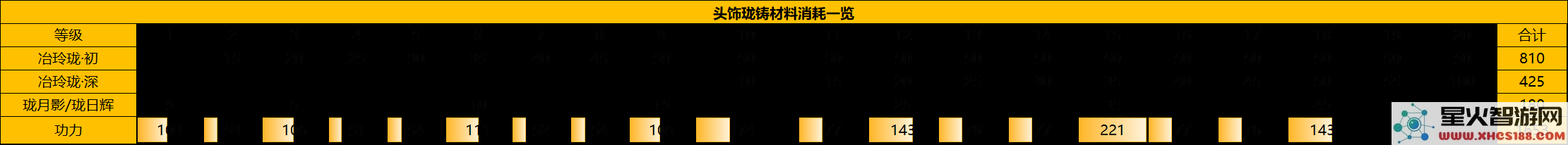 如何快速提升天涯明月刀中的角色战力 详细解析提升战力所需的各种资源