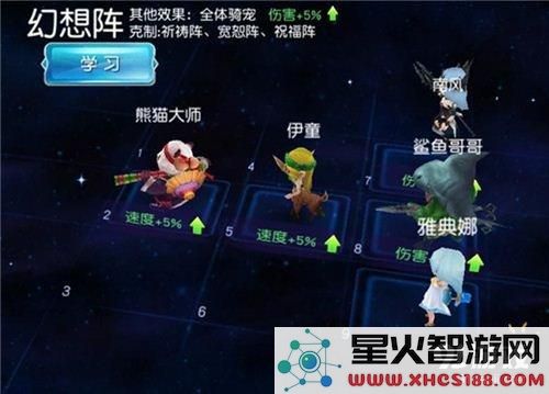 萌宠时代阵容配置全面解析 探讨阵型搭配对战斗胜负的重要性