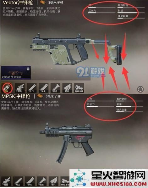 和平精英MP5K与Vector冲锋枪性能对比解析，哪款更值得选择？