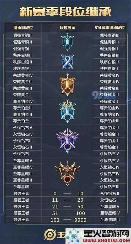 王者荣耀15赛季掉段机制详解及s15赛季段位掉落情况解析