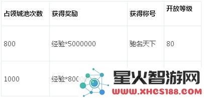 攻城掠地81-90级副本怎么打 通关攻略