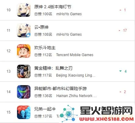 ios版原神游戏安装需要的存储空间达到21GB，玩家需提前准备足够的内存空间以确保顺利下载