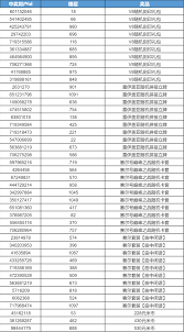 赛尔号巅峰之战公测期间有哪些令人期待的福利活动和奖励