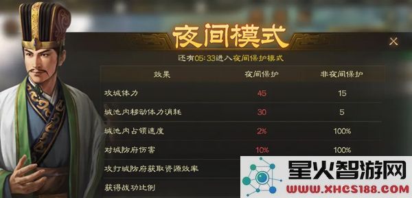 三国志战棋版游戏攻略
