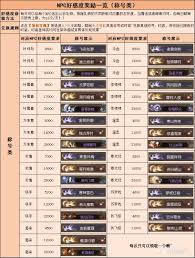 在《诡道修真记》中提升好感度有哪些隐藏奖励和福利可以获取