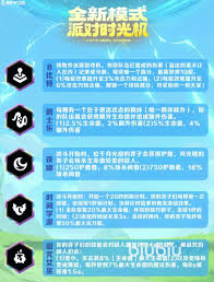 金铲铲派对时光机的再次回归时间究竟是何时?大家期待的归来会在什么时候来临呢?