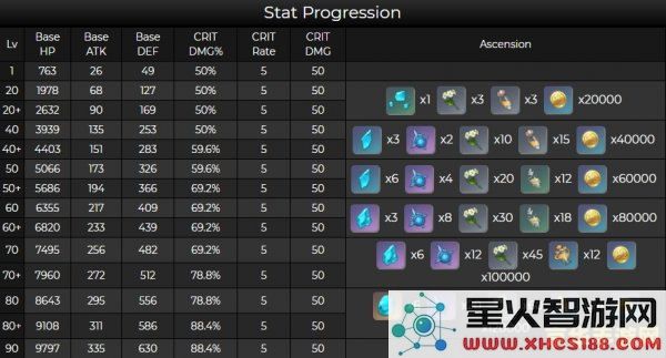 原神流浪者天赋怎么升级