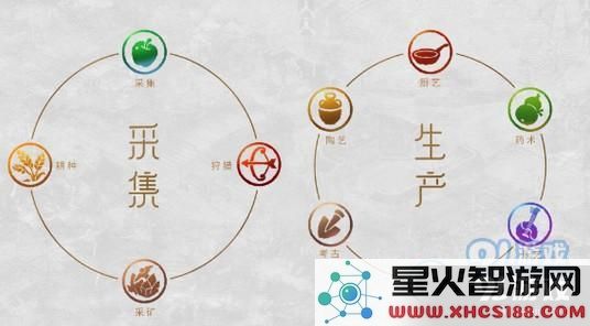 梦幻西游手游工坊生产职业选择指南 该如何理智地选择最佳生产职业