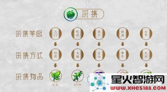 梦幻西游手游工坊生产职业推荐 生产职业选哪个好