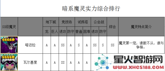 魔灵召唤中最强的暗系魔灵排行榜深度解析及推荐