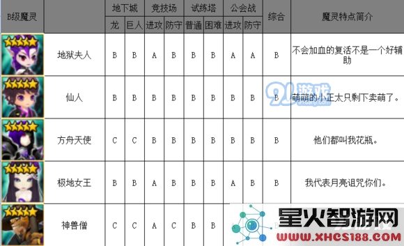 《魔灵召唤》暗系魔灵排行榜介绍