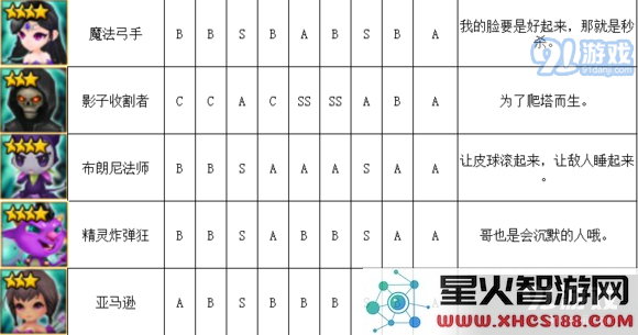 《魔灵召唤》暗系魔灵排行榜介绍
