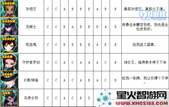 《魔灵召唤》暗系魔灵排行榜介绍