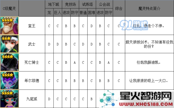 《魔灵召唤》暗系魔灵排行榜介绍