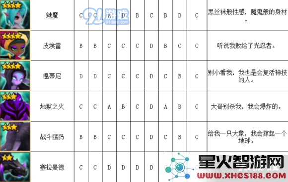 《魔灵召唤》暗系魔灵排行榜介绍