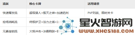 进化之地2游戏中卡牌控场与消耗流玩法的详细解析与策略分享