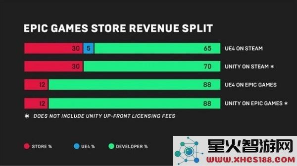 epic和steam区别