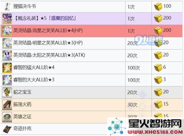 fgo拉斯维加斯御前比试活动奖励汇总