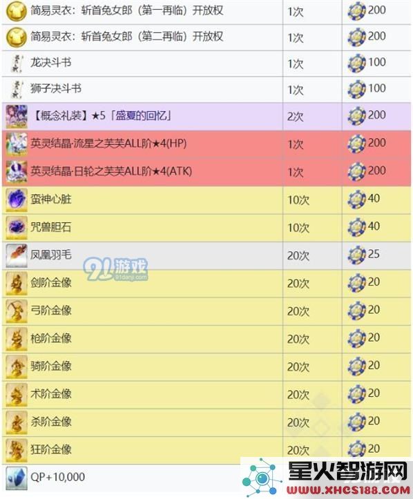 fgo拉斯维加斯御前比试活动中可以获得的所有奖励详细介绍